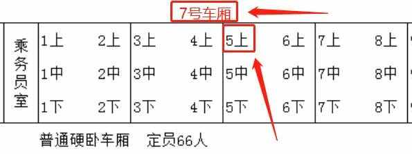 动车坐票位置分布图，D开头动车卧铺座位号分布图