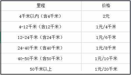 武汉有地铁吗？襄阳有地铁吗？