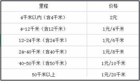 武汉有地铁吗？襄阳有地铁吗？