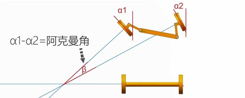 所有车都有阿克曼角吗？阿克曼角现象对汽车有影响吗