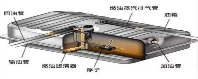 汽车油箱一般多少升？汽车油箱结构图解剖图