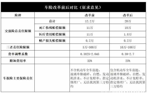 交强险医疗赔偿范围和金额，交强险医疗费用赔偿限额包括哪些