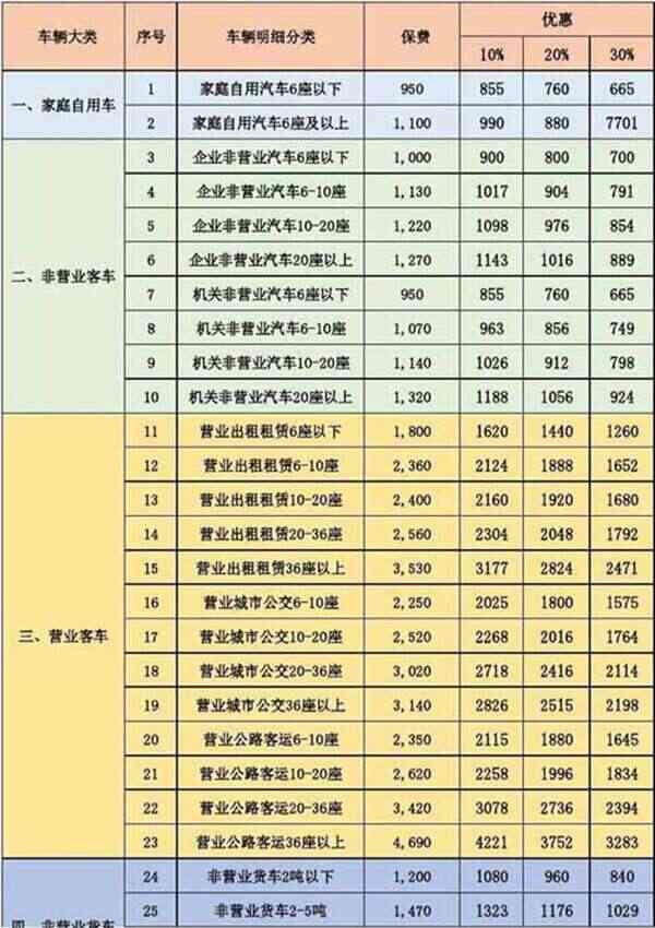 新车保险怎么买比较划算？新车买哪些保险就够了