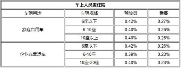 新车保险怎么买比较划算？新车买哪些保险就够了