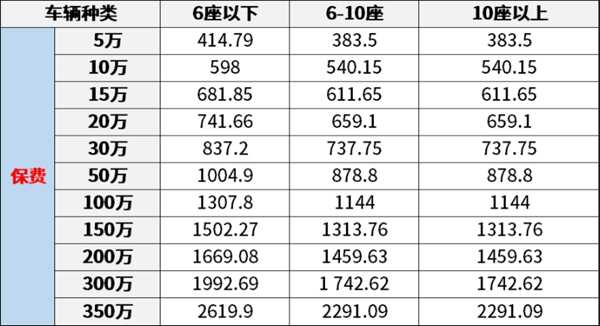 平安保险最好的险种，平安车险怎么买最划算2021