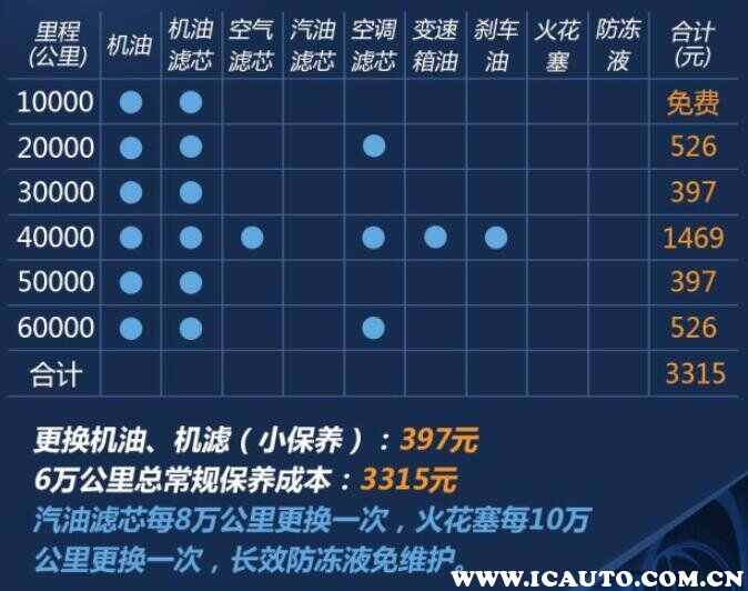 雷凌有没有必要买混动？为什么千万不要买雷凌双擎