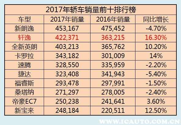 日产轩逸为什么降价，新轩逸不断降价的原因