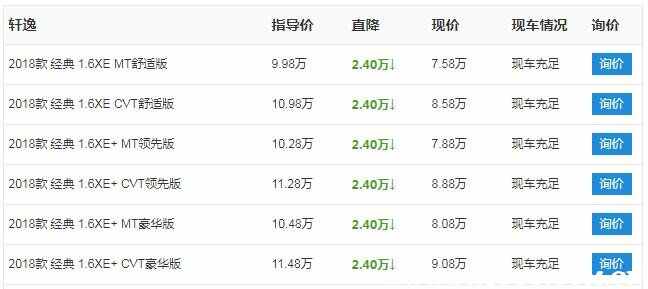日产轩逸为什么降价，新轩逸不断降价的原因