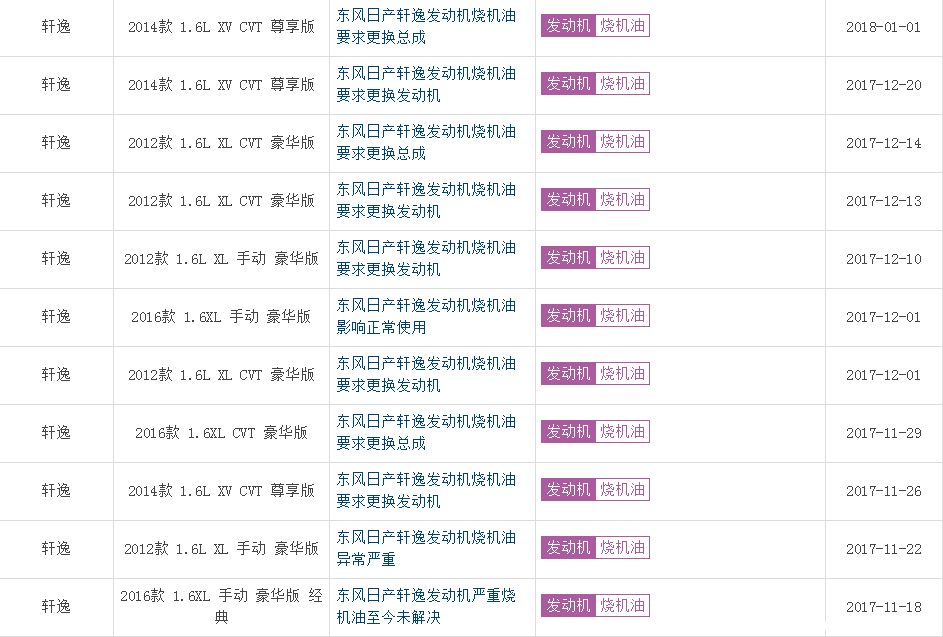 日产轩逸为什么降价，新轩逸不断降价的原因