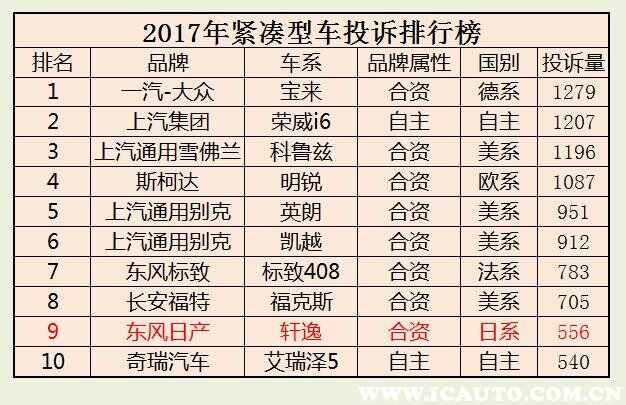 日产轩逸为什么降价，新轩逸不断降价的原因