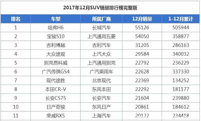 买荣威rx5后悔了?荣威rx5最大的缺点令人意外