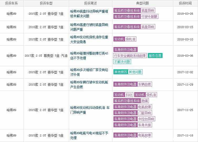 长城哈弗h9怎么样？为什么哈弗h9不推荐买