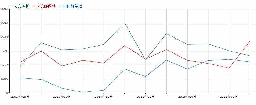 一汽大众迈腾怎么样？买迈腾后悔的八大理由