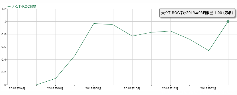 大众探歌能买吗？探歌车质量怎样