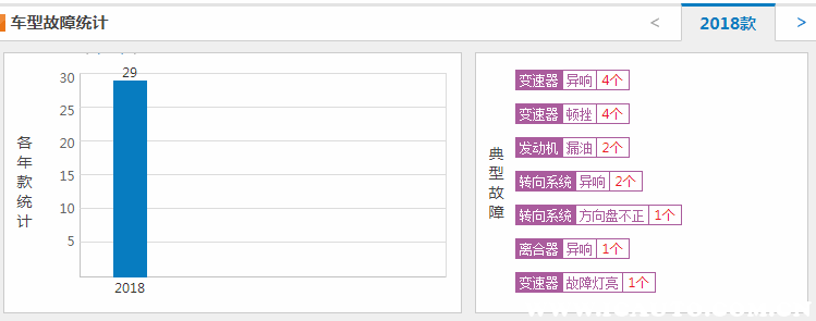 大众探歌能买吗？探歌车质量怎样