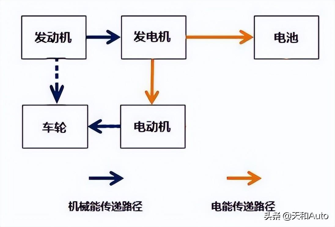 实锤：BJ60将搭载插电增程系统，全新“积木平台”可挑落坦克500