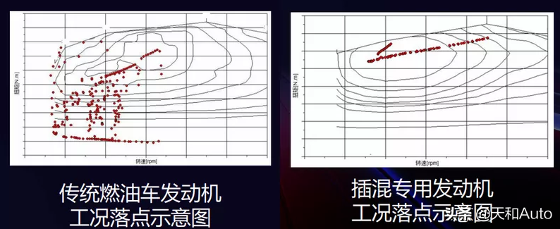 实锤：BJ60将搭载插电增程系统，全新“积木平台”可挑落坦克500