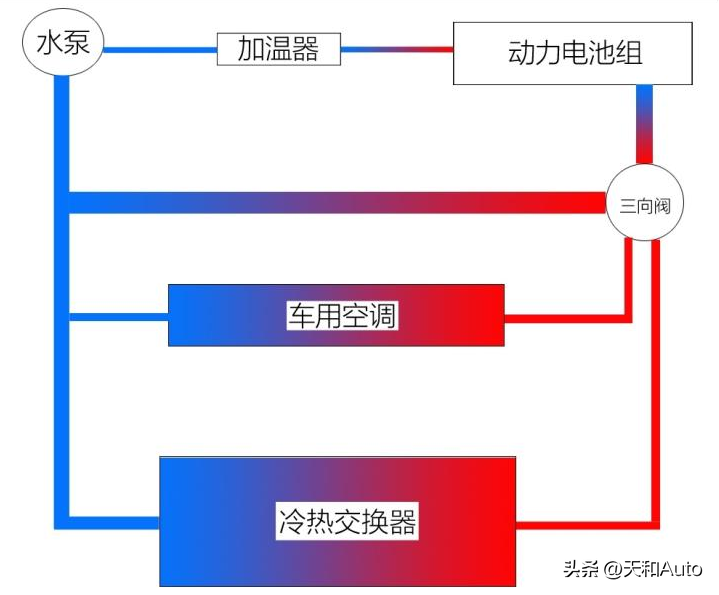 比亚迪将逆势升温，宽温域热泵系统优势该体现出来了