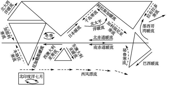 世界洋流图(世界表层洋流的分布模式图)