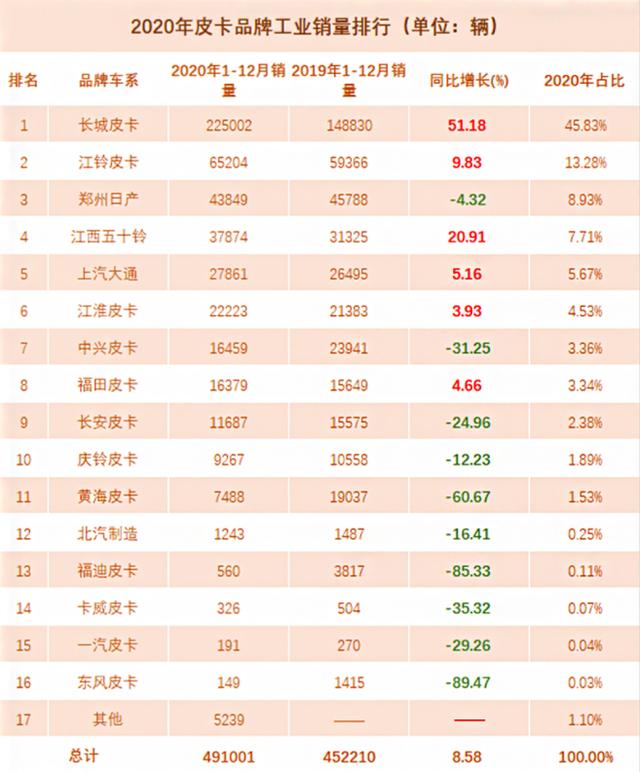 国产皮卡车推荐(国产皮卡车柴油版排行榜)