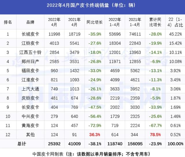 皮卡汽车大全价格多少(皮卡汽车报价)