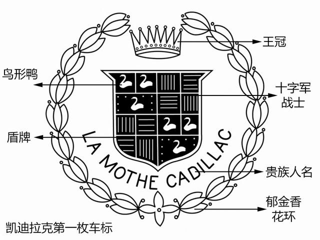 凯迪拉克牌子标志图片(凯迪拉克标志简图)