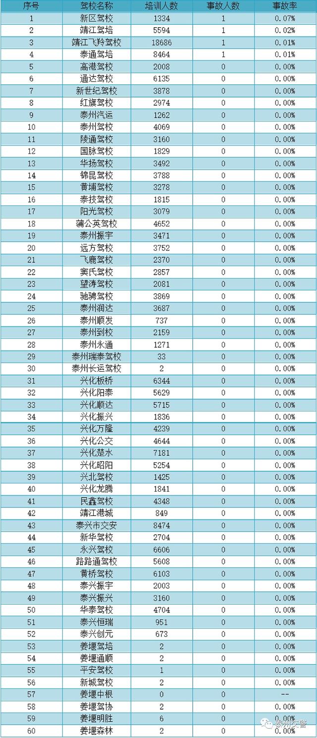 远方驾校位置(远方驾校上班时间)