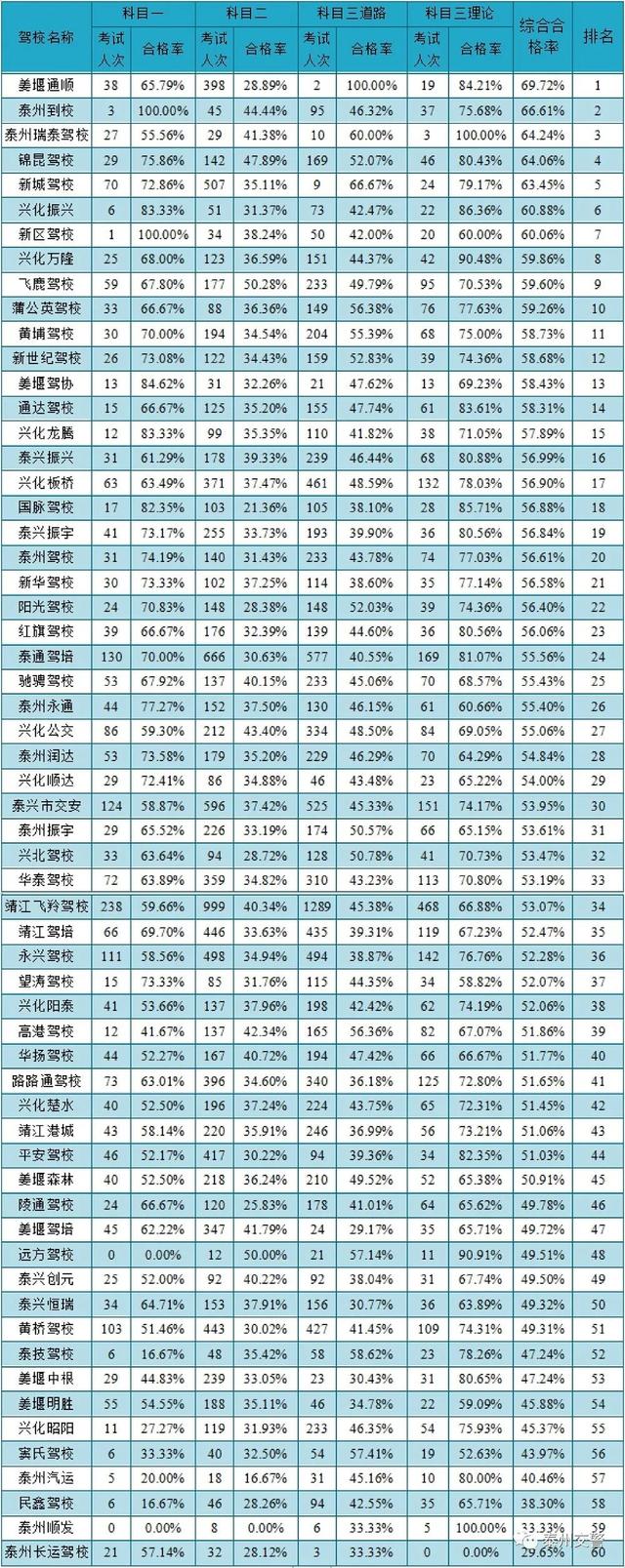 远方驾校位置(远方驾校上班时间)