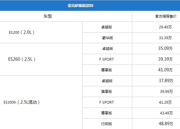 雷克萨斯汽车图片及报价(雷克萨斯所有车图片)