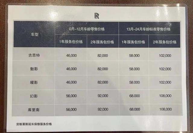 百公里加速排行榜大全(30w内百公里加速排行榜)