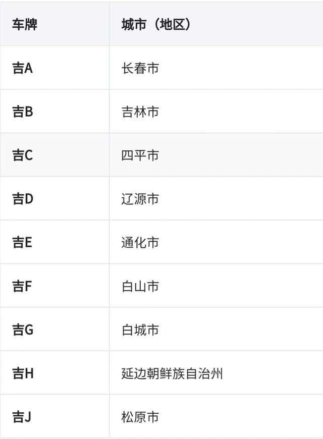 藏b车牌是哪里的车牌(藏e车牌是哪里的车牌)