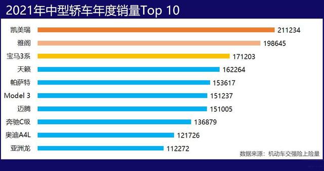 中型汽车销量排行榜前十名(中型轿车排名前十名)