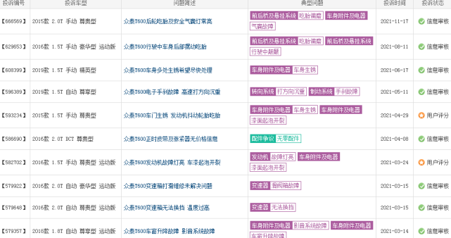 从门庭若市到门可罗雀，众泰汽车为何没人要了？