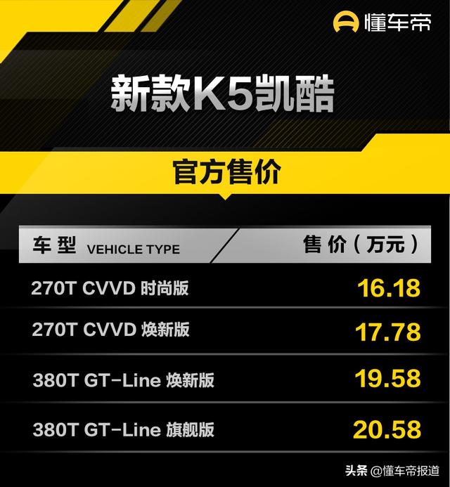 东风悦达起亚k5报价多少(悦达起亚k5报价表)
