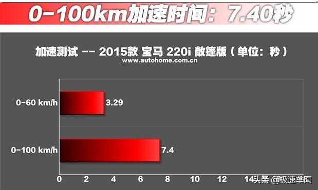 20多万就能买到的敞篷跑车，2.0T+8AT，还是进口宝马身份