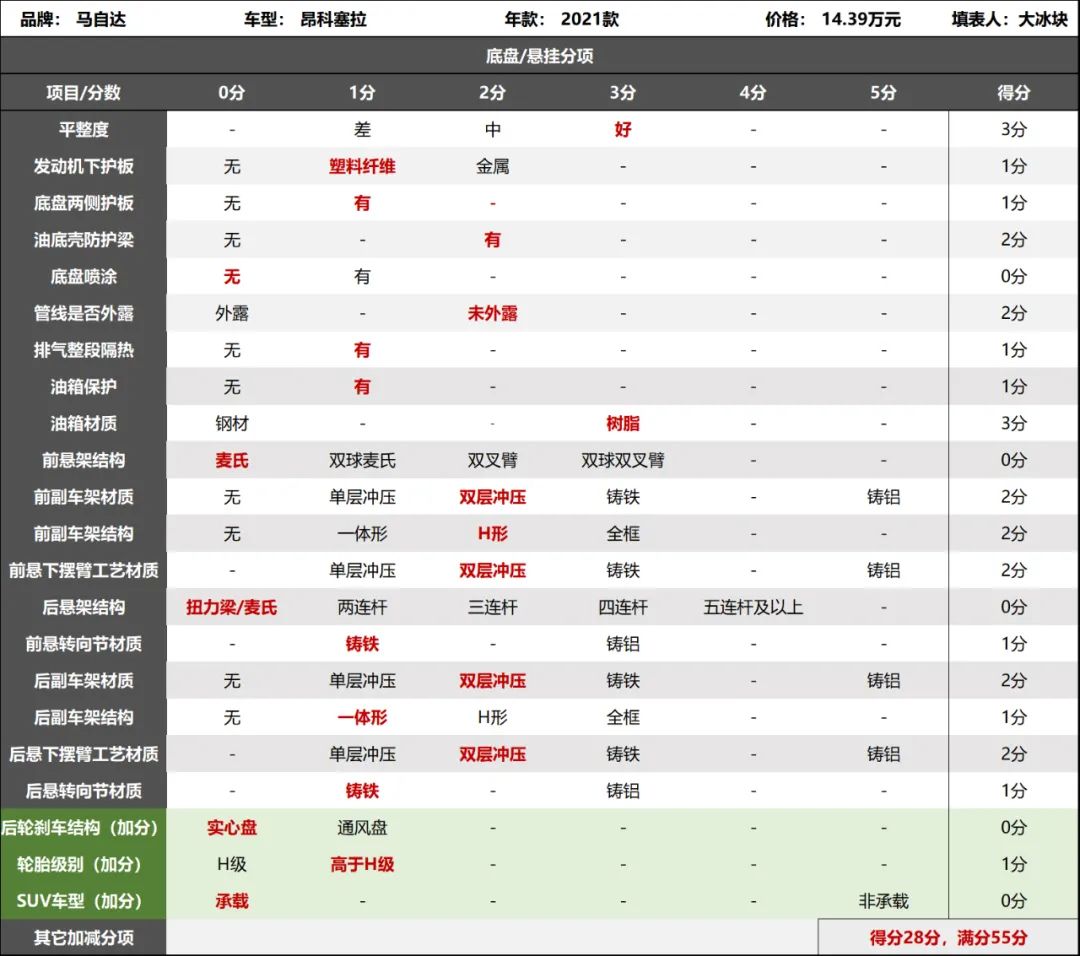 马自达3：所谓“东瀛宝马”，还是欺负你不懂