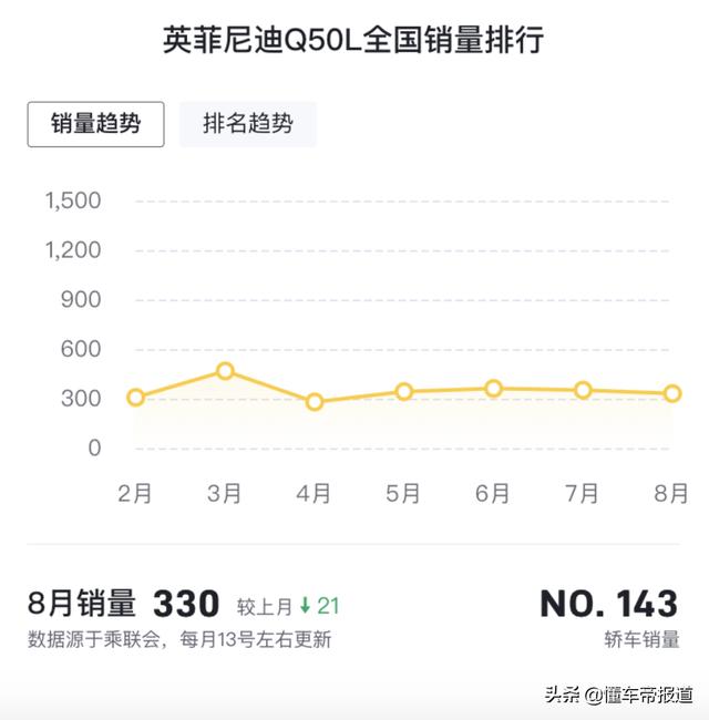 英菲迪尼报价及图片(英菲尼迪)