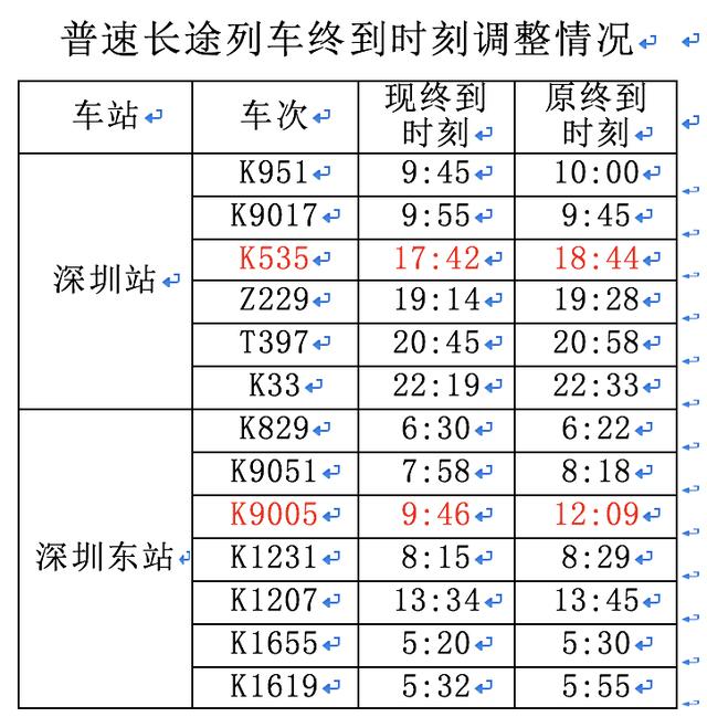 z332次列车途经站点(z332火车途经各站时刻表)