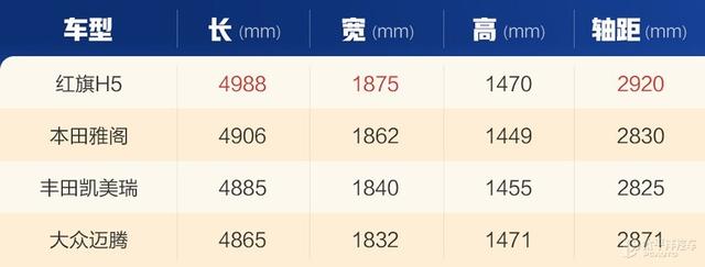 红旗h5报价和图片参数(红旗h5的价格图)