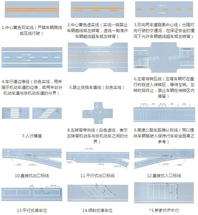 马路标线解释大全，路面交通标线大全及图解
