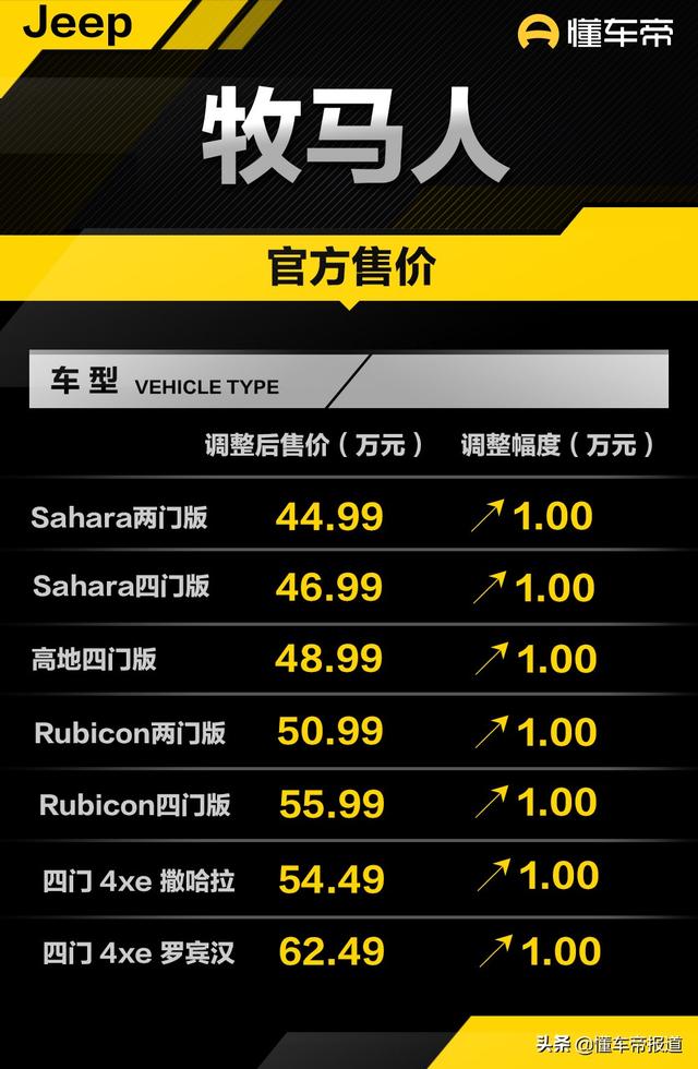 吉普价格一般多少钱(吉普价格及图片大全)