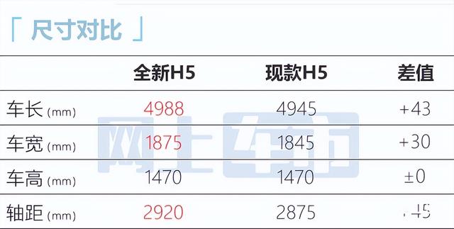 红旗价格表(红旗价目表大全)