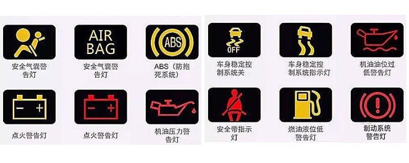 仪表盘上的标识