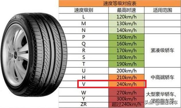 汽车轮胎规格参数的含义，一文教你认清楚