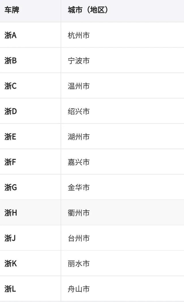 藏b车牌是哪里的车牌(藏e车牌是哪里的车牌)