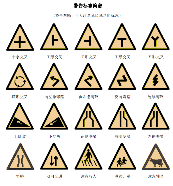 最全的图解交通标志大全（值得收藏）