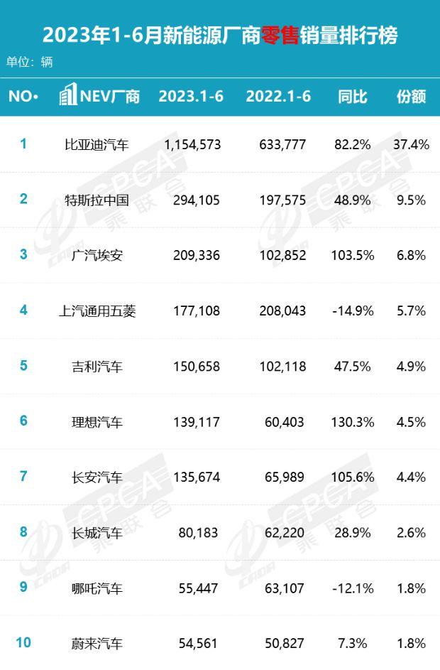 埃安汽车销量高不高