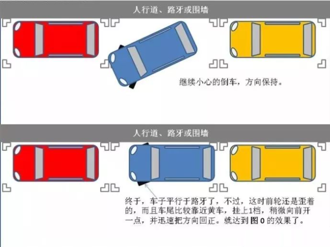 侧方停车技巧：新手停车的秘籍
