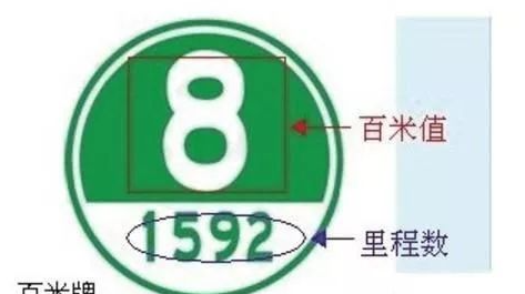 高速驾驶必备的省油技巧，让您安全出行无忧！