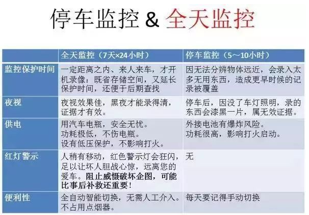 “不要只看屏幕和价格！如何选择适合的行车记录仪？”